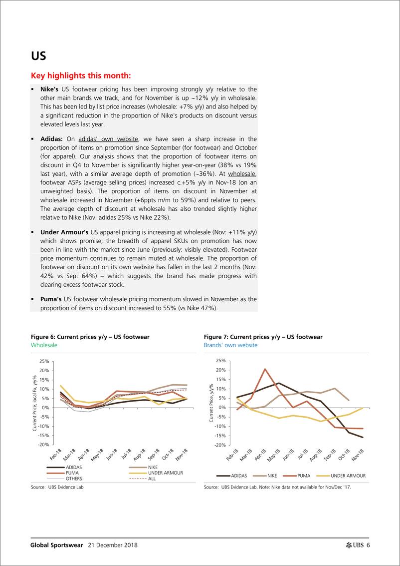 《瑞银-欧洲-服装零售业-全球运动服装价格情报（11月18日）：阿迪达斯、彪马在欧洲表现疲软-2018.12.21-21页》 - 第7页预览图