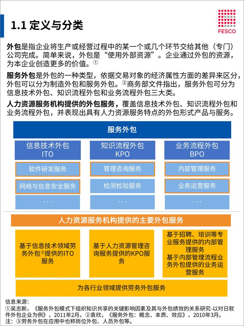 《2024外包用工专题报告-FESCO》 - 第6页预览图