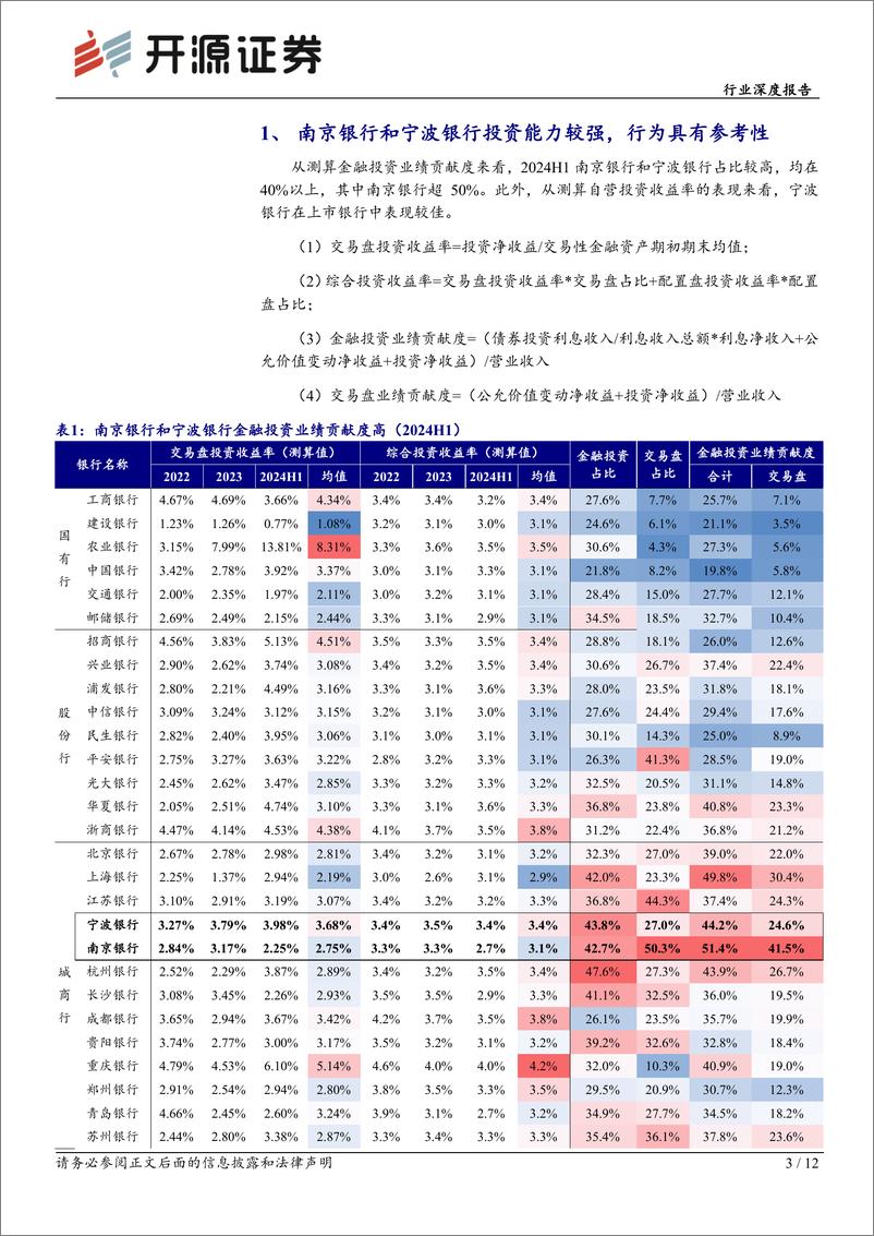 《银行业深度报告：利率变动的应对，行为特征与业绩影响-241224-开源证券-12页》 - 第3页预览图