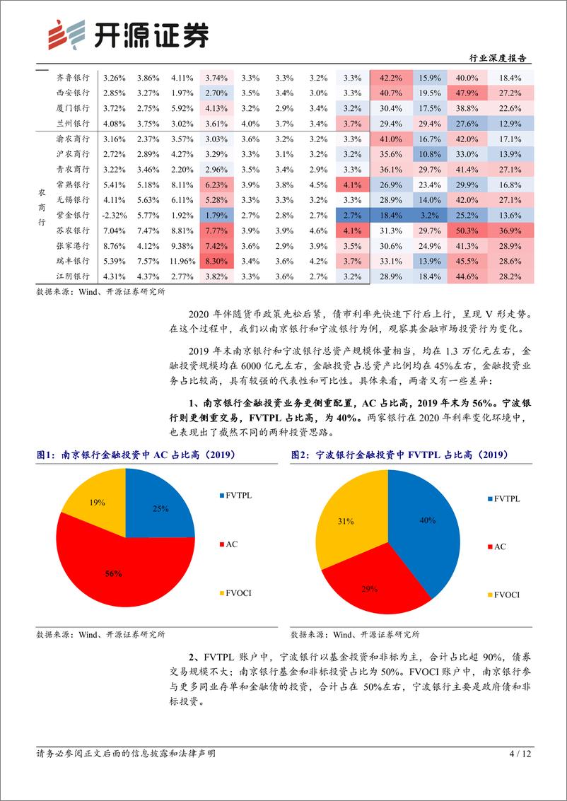 《银行业深度报告：利率变动的应对，行为特征与业绩影响-241224-开源证券-12页》 - 第4页预览图