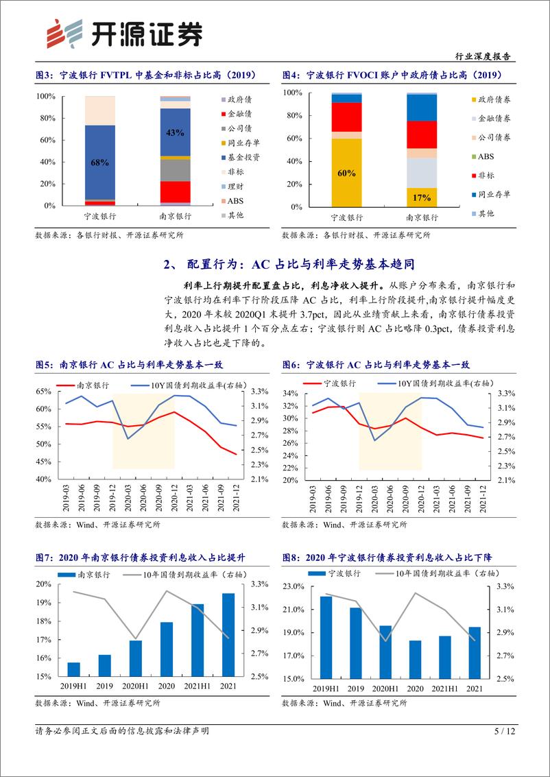 《银行业深度报告：利率变动的应对，行为特征与业绩影响-241224-开源证券-12页》 - 第5页预览图