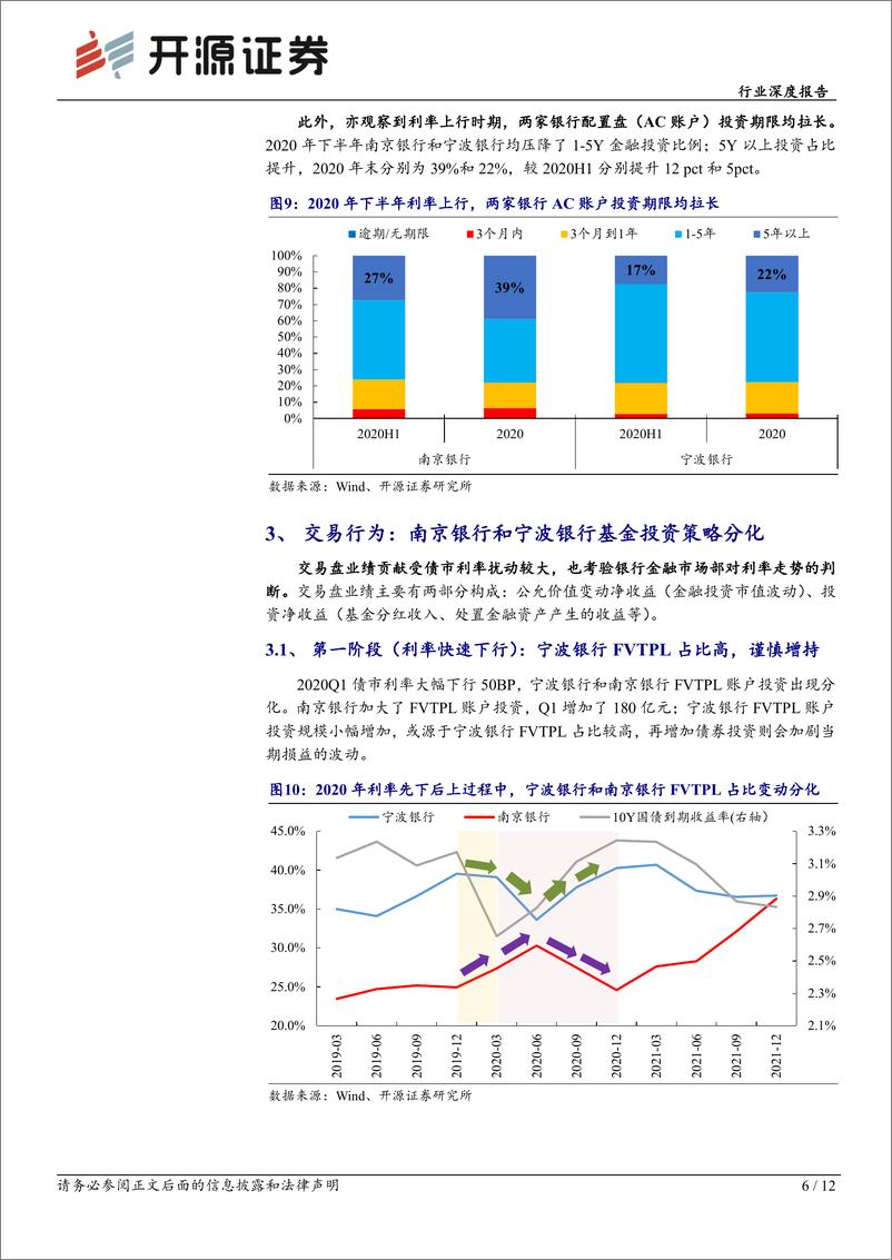 《银行业深度报告：利率变动的应对，行为特征与业绩影响-241224-开源证券-12页》 - 第6页预览图