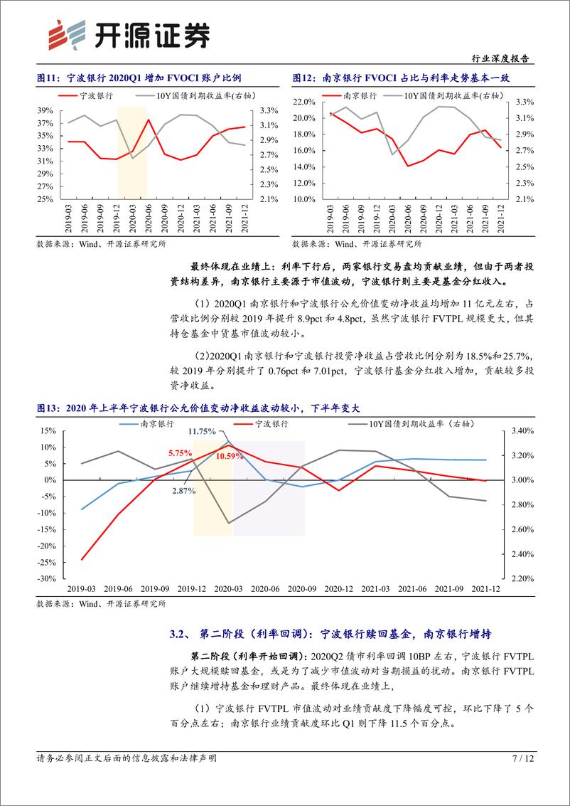 《银行业深度报告：利率变动的应对，行为特征与业绩影响-241224-开源证券-12页》 - 第7页预览图