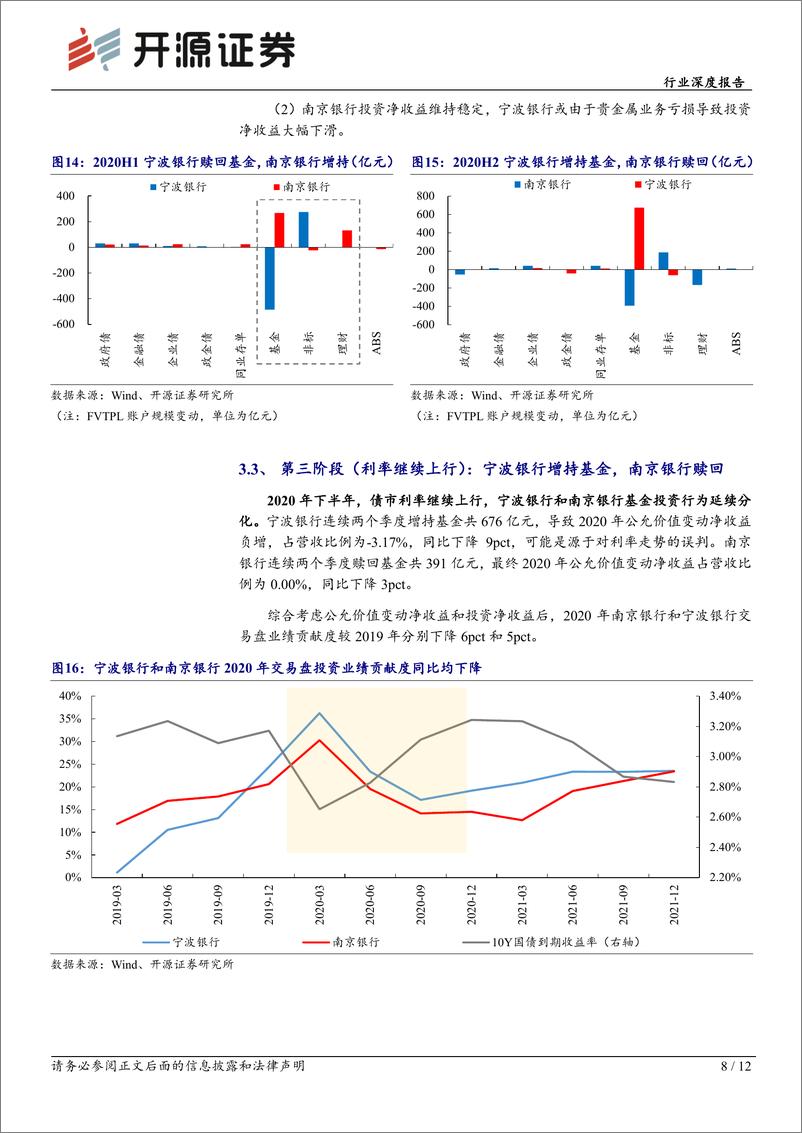 《银行业深度报告：利率变动的应对，行为特征与业绩影响-241224-开源证券-12页》 - 第8页预览图