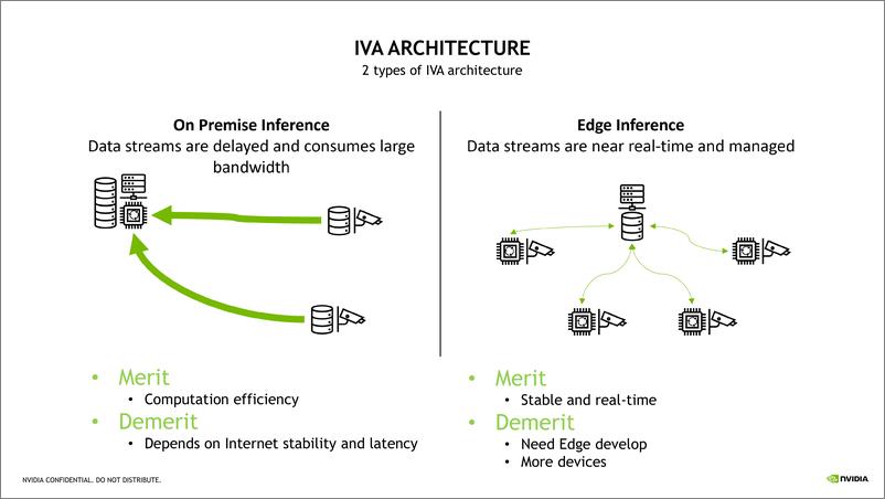 《基于 NVIDIA DeepStream 的智能视频分析系统开发部署-27页》 - 第6页预览图