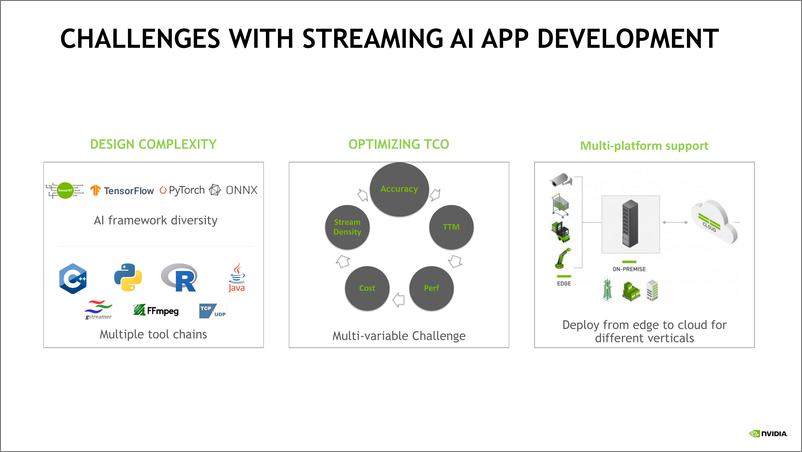 《基于 NVIDIA DeepStream 的智能视频分析系统开发部署-27页》 - 第7页预览图