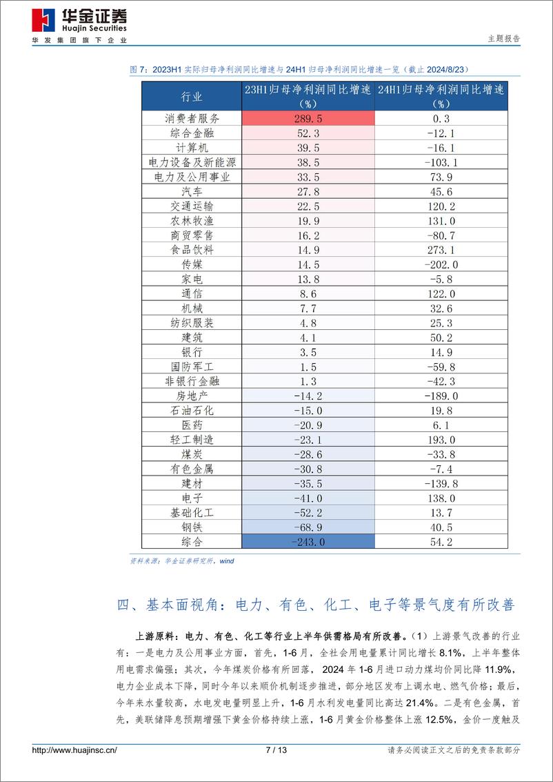 《主题报告：部分周期和成长行业中报可能占优-240824-华金证券-13页》 - 第7页预览图