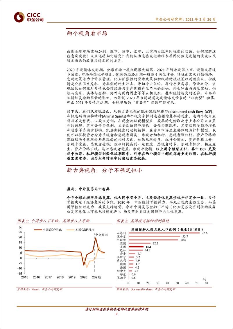 《中国宏观专题报告：“非典型”动荡再现，从宏观看资产价格-20210226-中金公司-12页》 - 第3页预览图