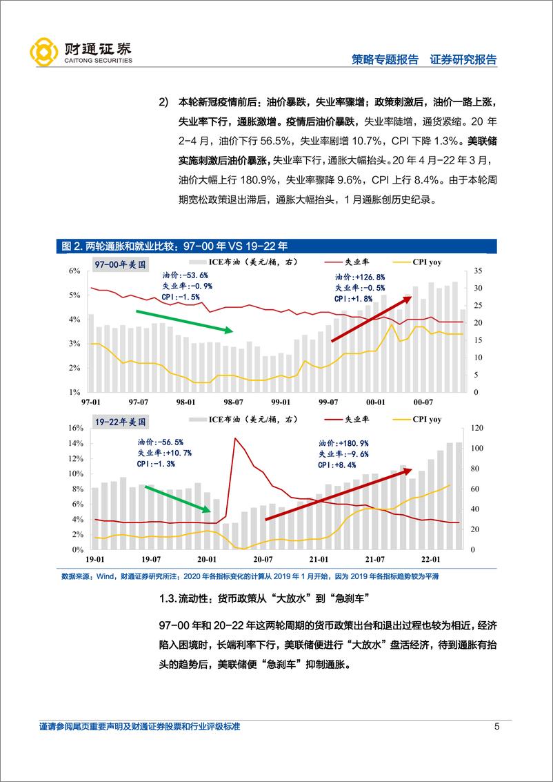 《当前与科网行情的三层次比较：美股会重演2000年么？-20220512-财通证券-16页》 - 第6页预览图