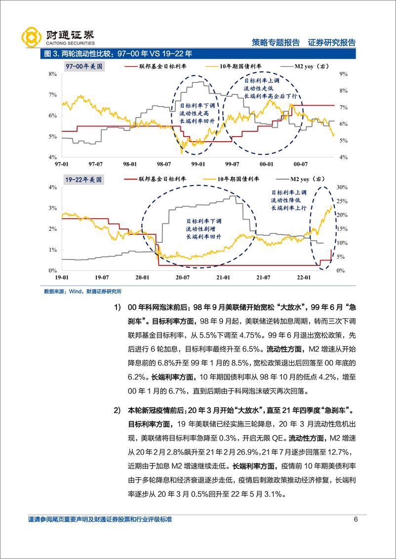 《当前与科网行情的三层次比较：美股会重演2000年么？-20220512-财通证券-16页》 - 第7页预览图