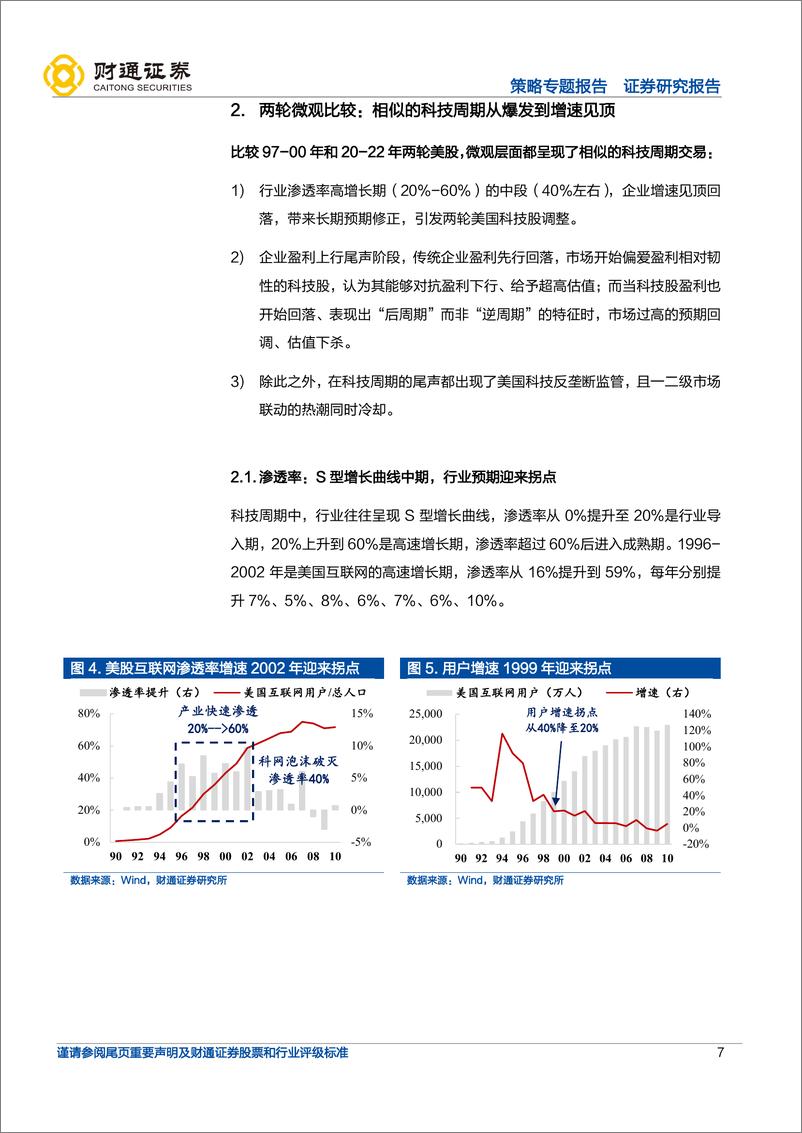 《当前与科网行情的三层次比较：美股会重演2000年么？-20220512-财通证券-16页》 - 第8页预览图