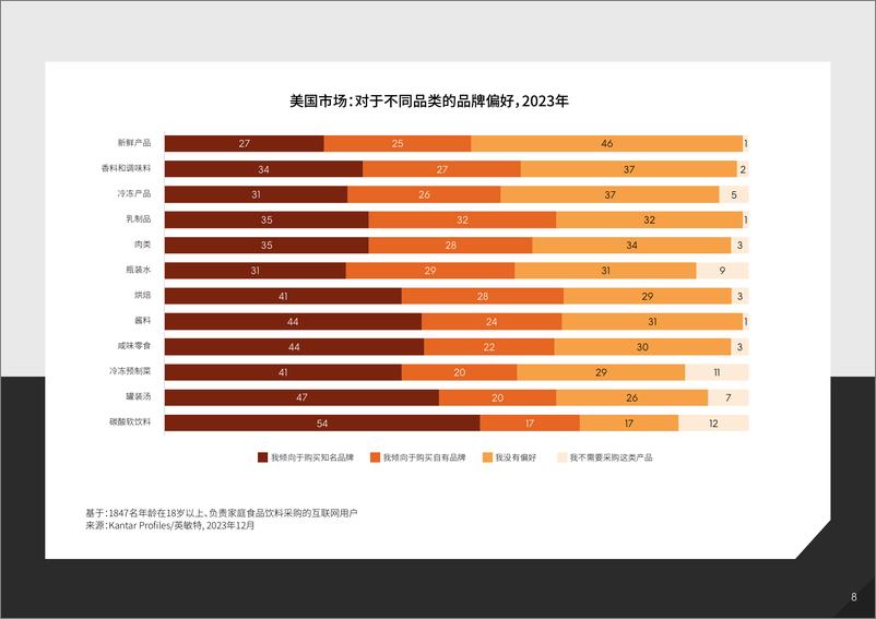 《欧美市场自有品牌食品饮料趋势2024-28页》 - 第8页预览图