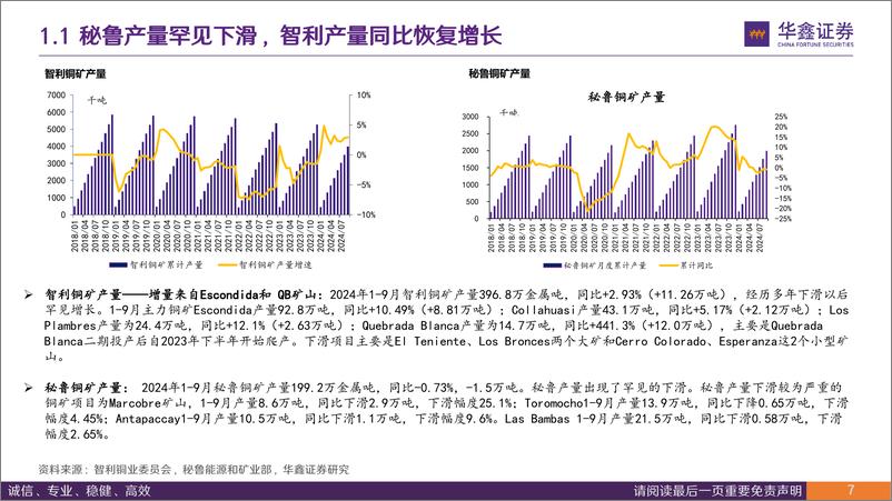 《有色金属行业海外十二大铜矿企业三季报汇总：海外企业铜矿供应增速较低-241122-华鑫证券-27页》 - 第7页预览图