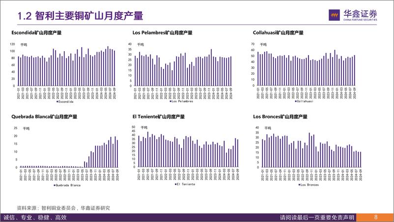 《有色金属行业海外十二大铜矿企业三季报汇总：海外企业铜矿供应增速较低-241122-华鑫证券-27页》 - 第8页预览图