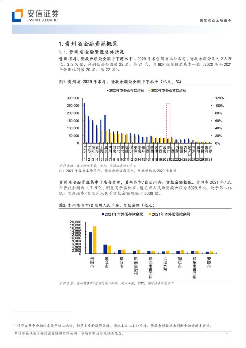 《金融资源盘点与省内城投支持（9）：贵州篇-20221117-安信证券-17页》 - 第5页预览图