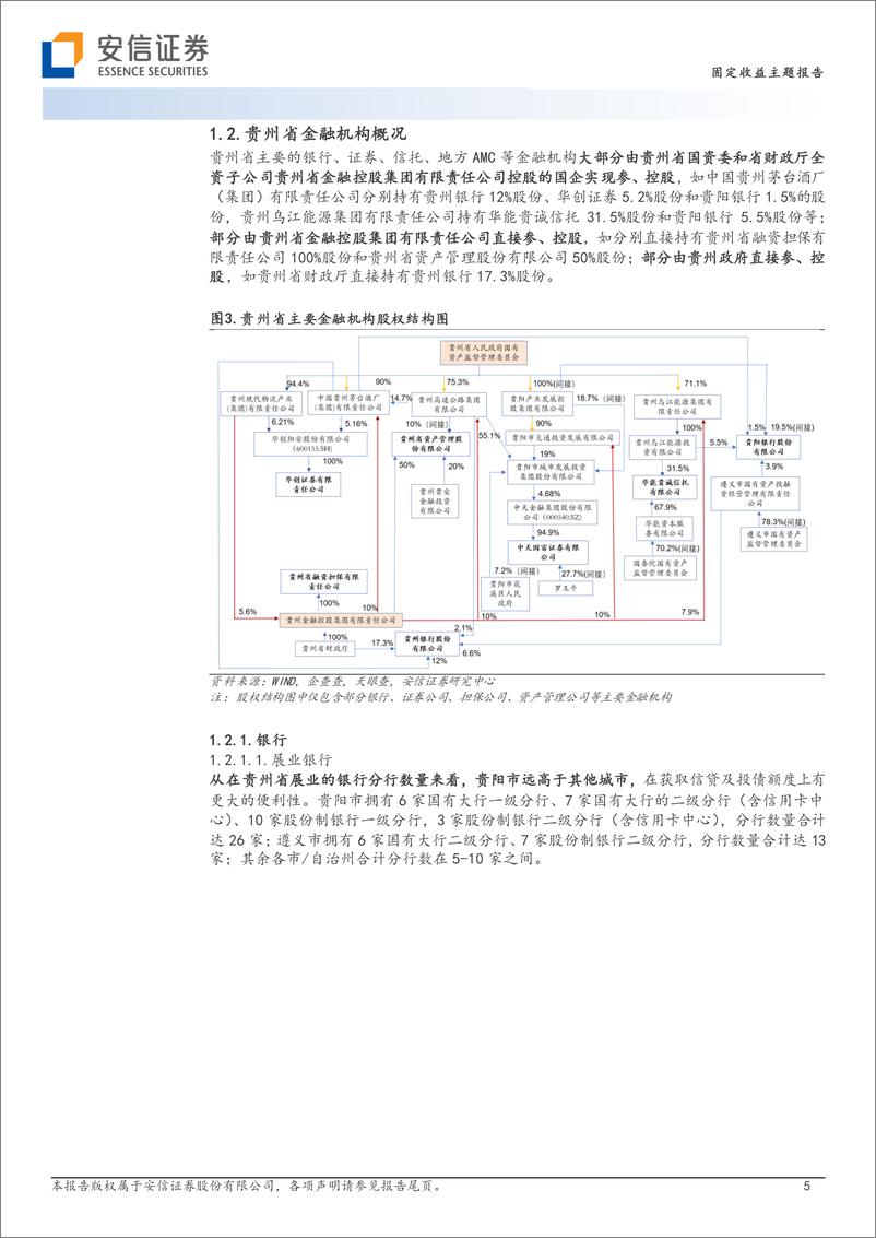 《金融资源盘点与省内城投支持（9）：贵州篇-20221117-安信证券-17页》 - 第6页预览图