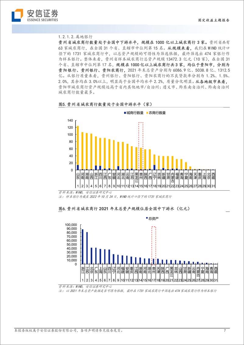 《金融资源盘点与省内城投支持（9）：贵州篇-20221117-安信证券-17页》 - 第8页预览图