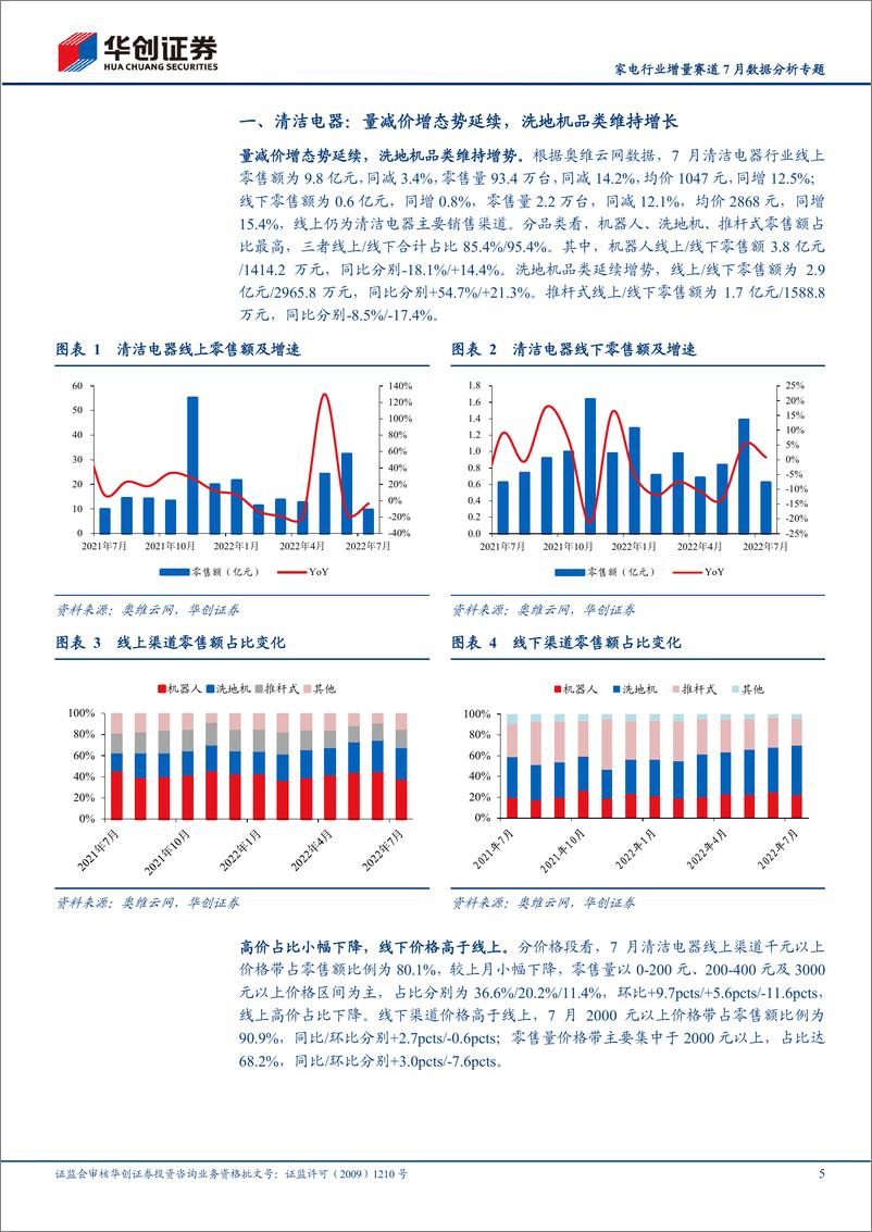 《家电行业增量赛道7月数据分析专题：行业销售量减价增，头部品牌增速分化-20220817-华创证券-23页》 - 第6页预览图