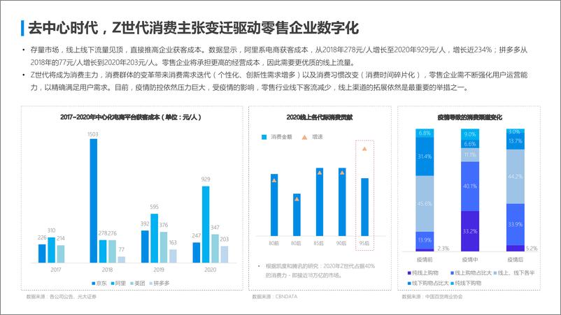 《2022零售连锁品牌数字化运营研究及策略报告》 - 第7页预览图