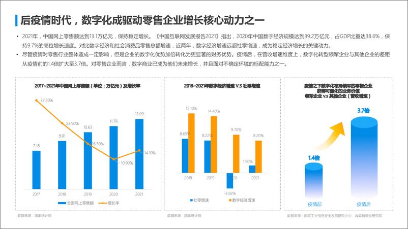 《2022零售连锁品牌数字化运营研究及策略报告》 - 第8页预览图