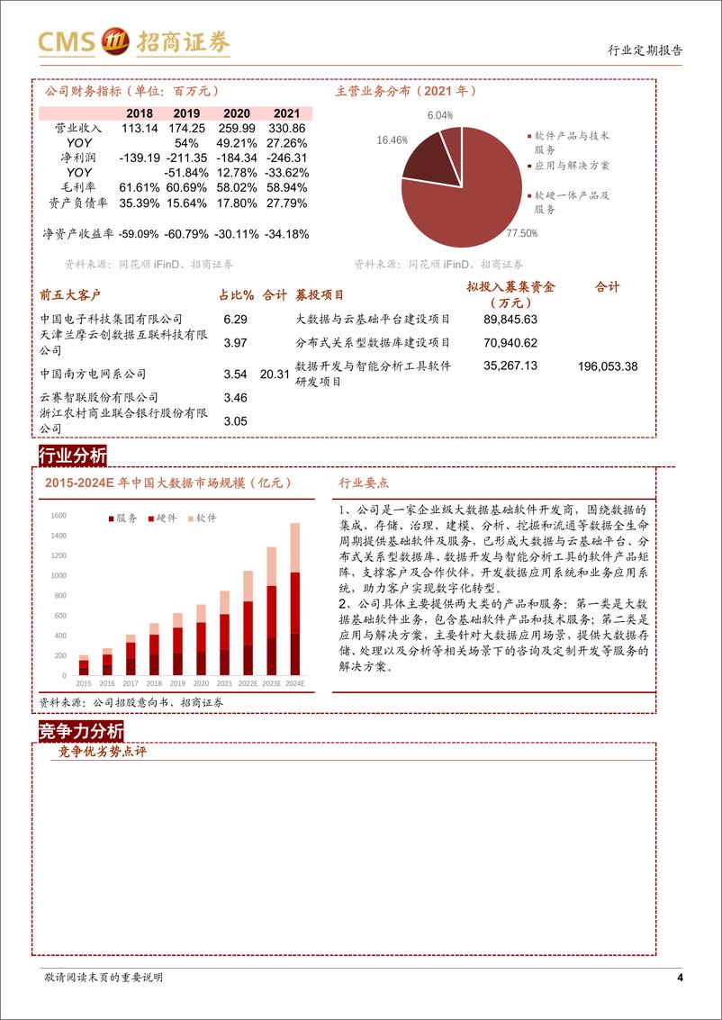 《中小盘策略&新股梳理：各大指数下跌持续，新股申购关注灿瑞科技-20220925-招商证券-17页》 - 第5页预览图