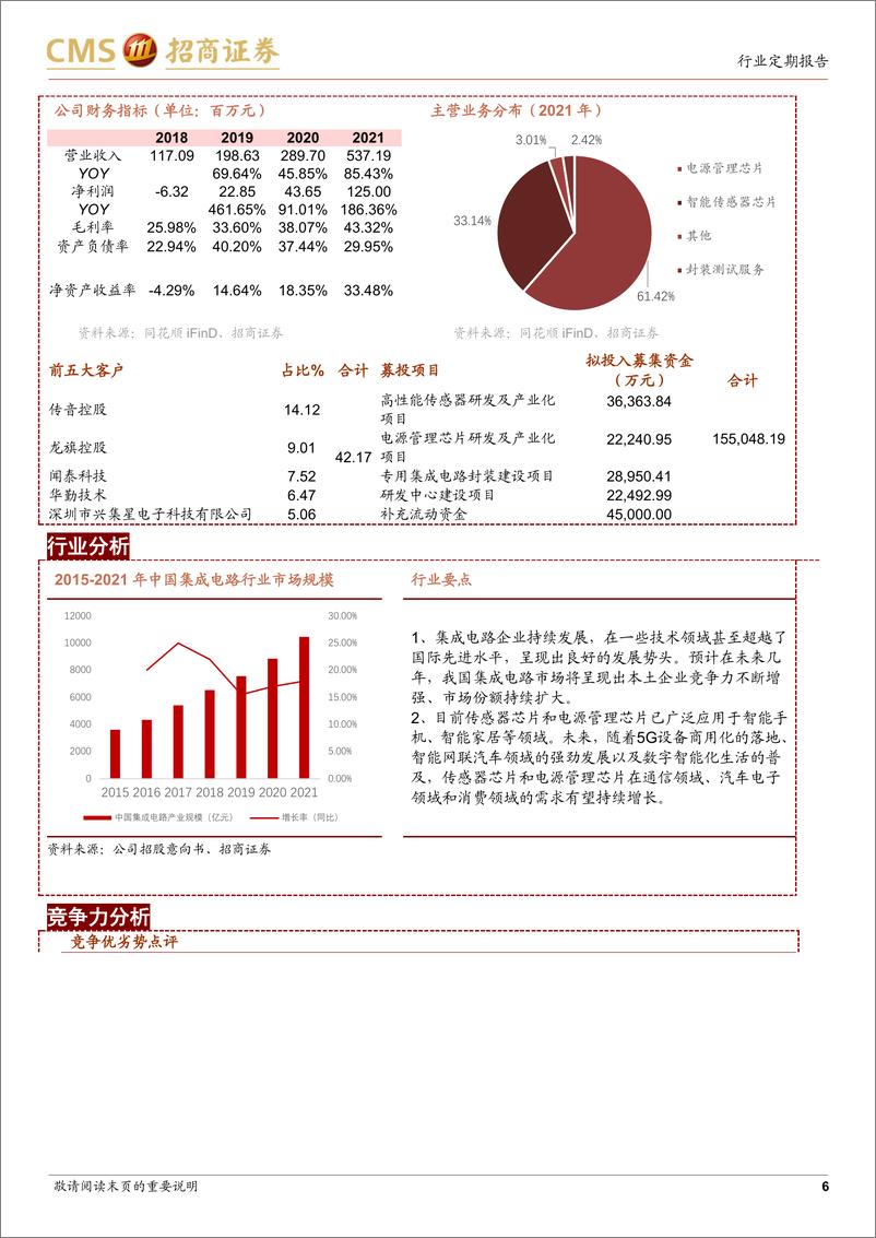 《中小盘策略&新股梳理：各大指数下跌持续，新股申购关注灿瑞科技-20220925-招商证券-17页》 - 第7页预览图