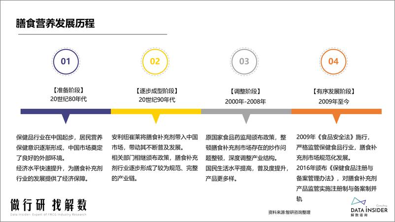 《膳食营养-益生菌行业调研报告-解数咨询》 - 第5页预览图