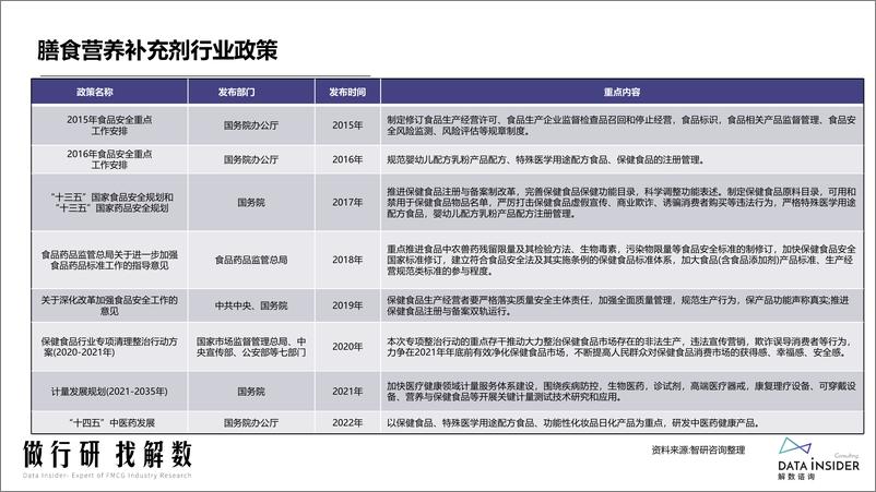 《膳食营养-益生菌行业调研报告-解数咨询》 - 第6页预览图