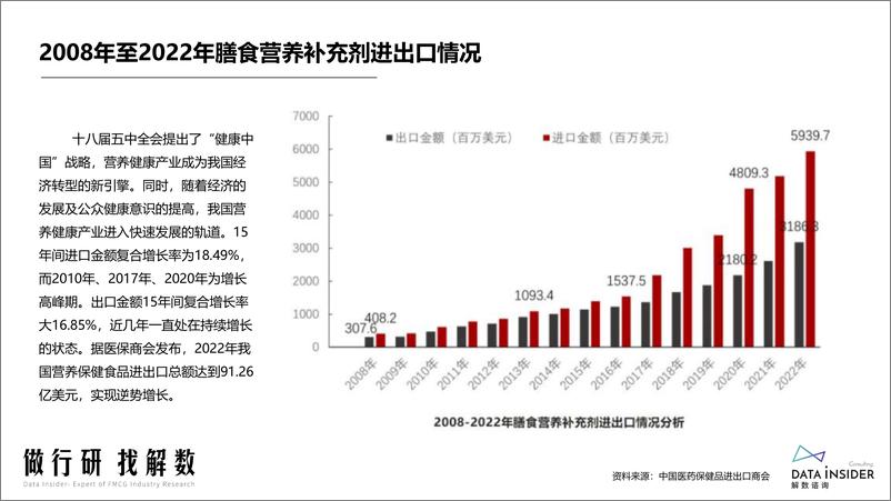 《膳食营养-益生菌行业调研报告-解数咨询》 - 第7页预览图