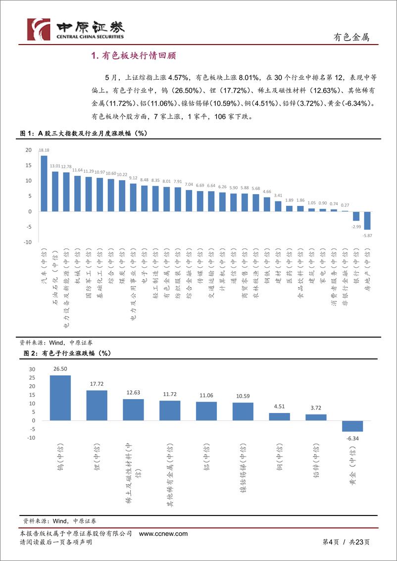 《有色金属行业月报：复工复产持续推进，金属需求逐步修复-20220602-中原证券-23页》 - 第5页预览图