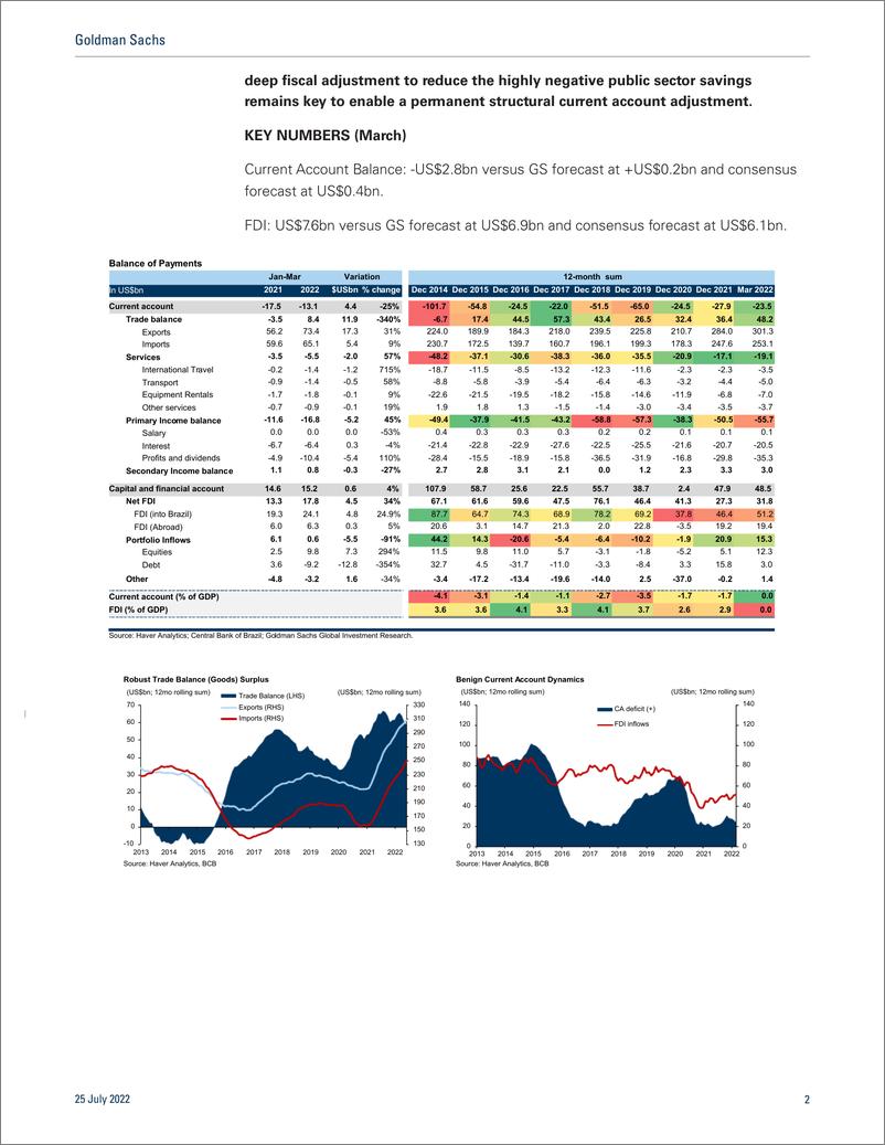 《Brazi Wider Than Expected Current Account Deficit in March; Strong FDI Inflows (Ramos) (1)》 - 第3页预览图