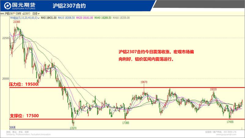 《国元点睛-20230616-国元期货-21页》 - 第5页预览图