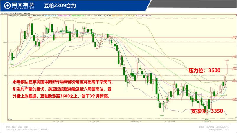 《国元点睛-20230616-国元期货-21页》 - 第6页预览图