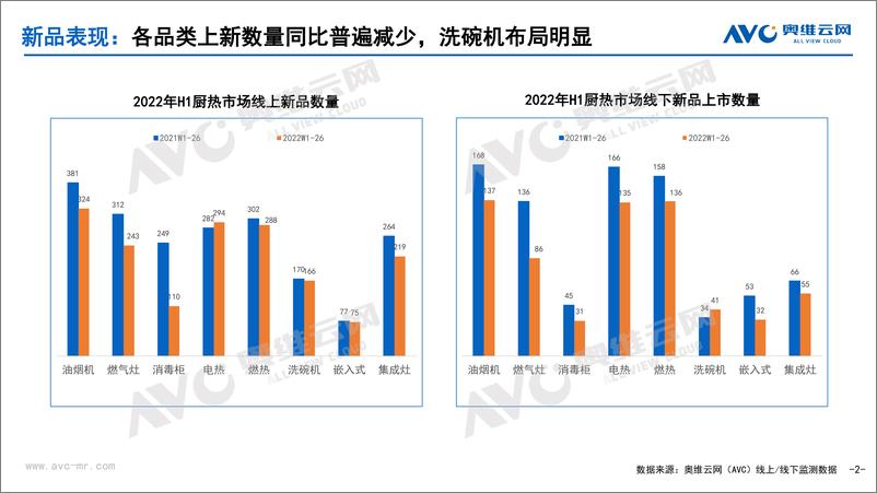 《【家电报告】2022年H1厨热市场新品机型盘点-11页》 - 第3页预览图