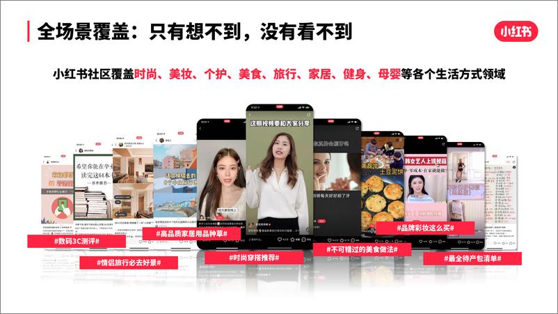 《小红书品效合一商业化手册【小红书】【通案37页》 - 第7页预览图