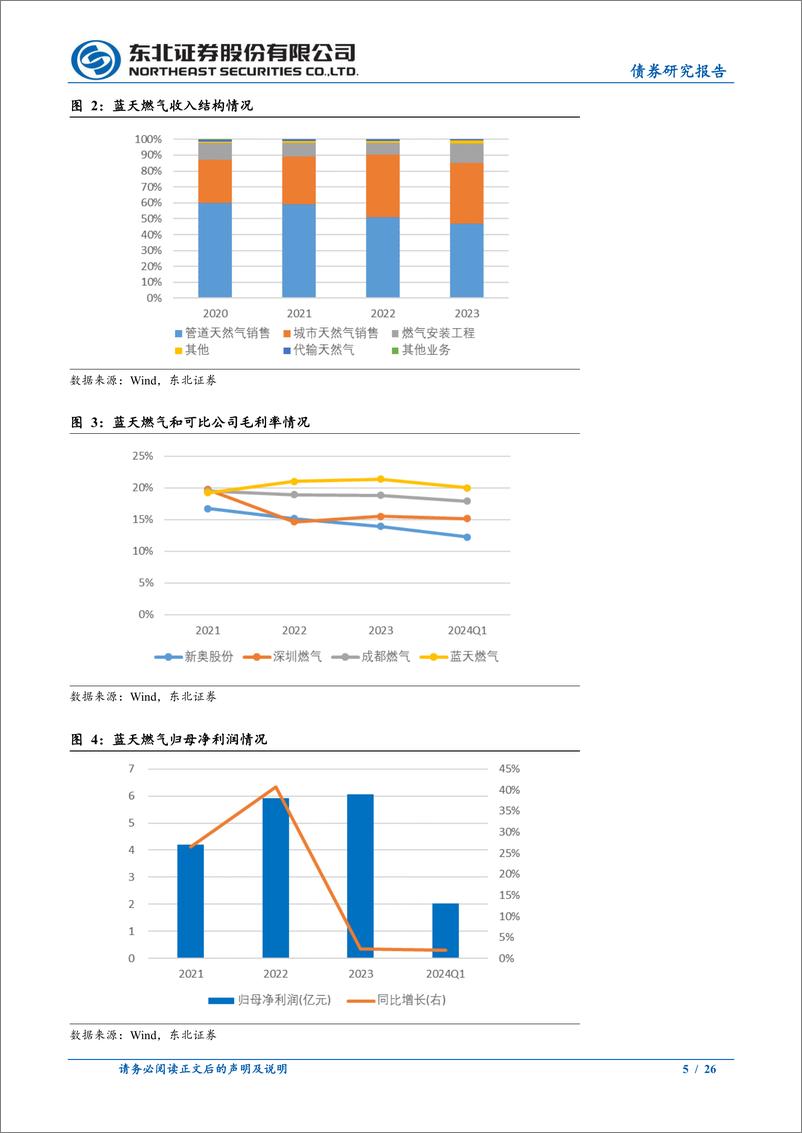 《固收转债分析：2024年8月十大转债-240811-东北证券-26页》 - 第5页预览图