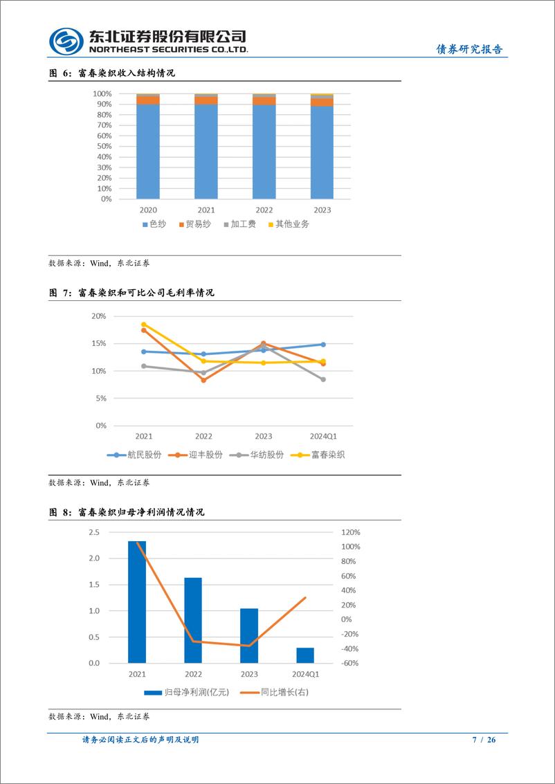 《固收转债分析：2024年8月十大转债-240811-东北证券-26页》 - 第7页预览图