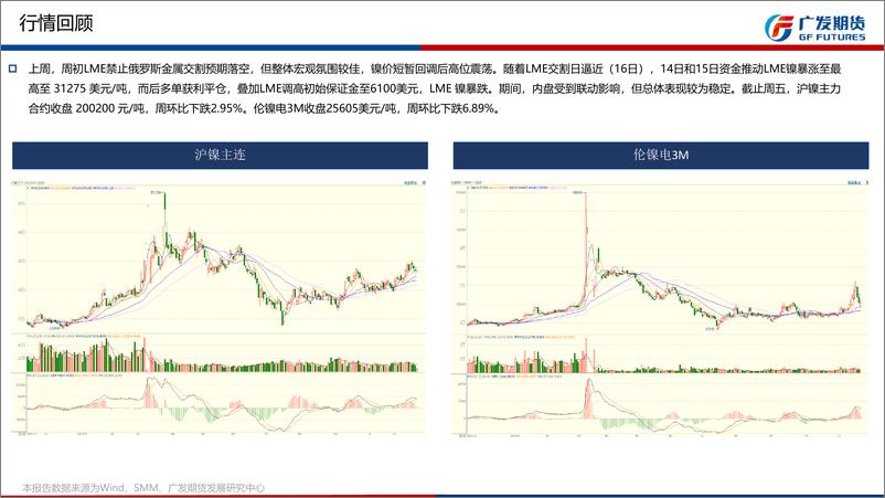 《镍和不锈钢期货周报：镍，宏观注意边际，产业结构矛盾仍存，区间震荡，不锈钢，供强需弱，成本尚有支撑，区间震荡》 - 第8页预览图