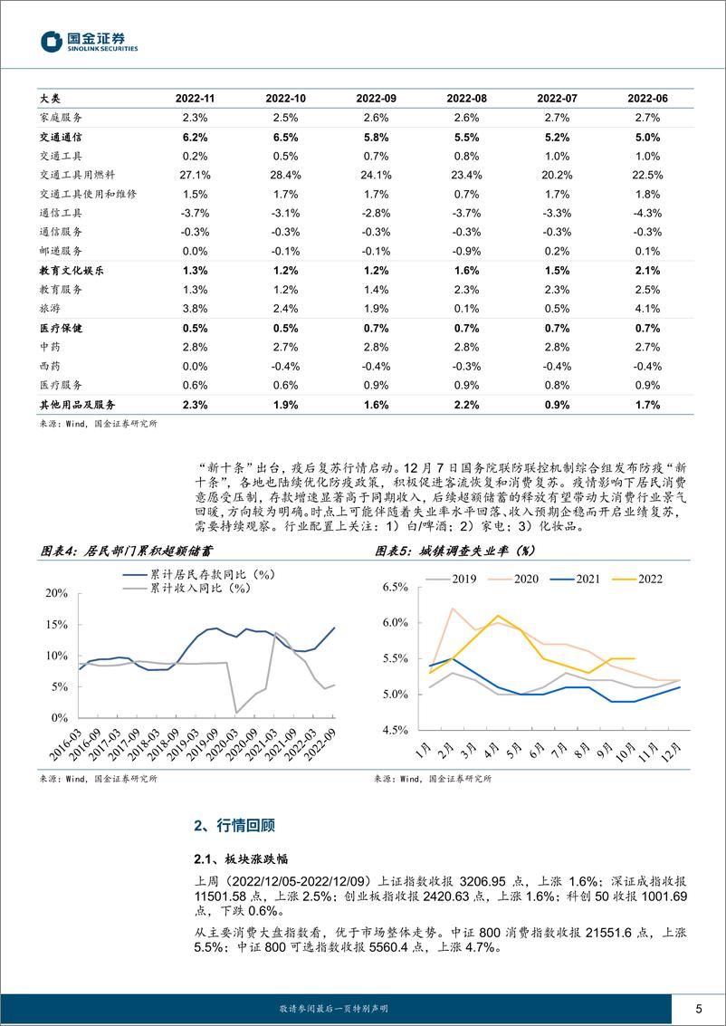 《主要消费产业行业研究：11月核心CPI持平，疫情修复行情启动-20221211-国金证券-19页》 - 第6页预览图