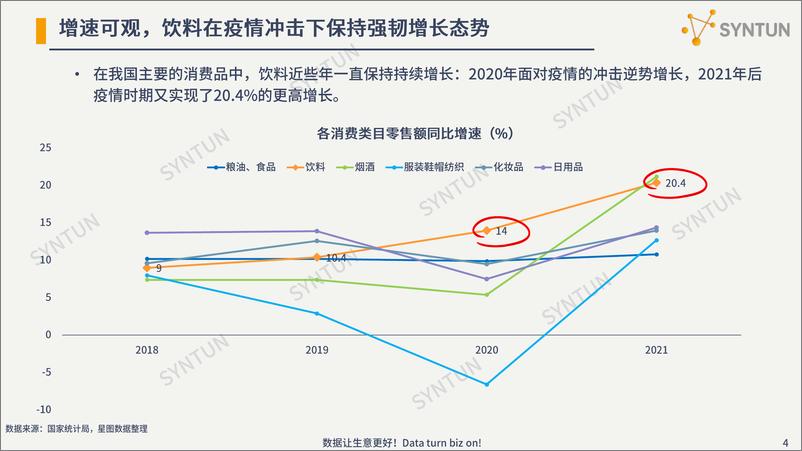 《星图数据-无糖饮料发展分析报告-2022.08-21页》 - 第5页预览图