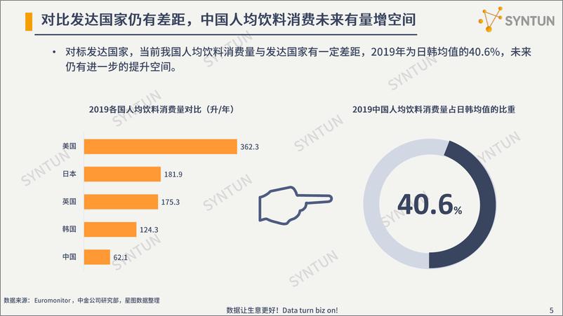 《星图数据-无糖饮料发展分析报告-2022.08-21页》 - 第6页预览图