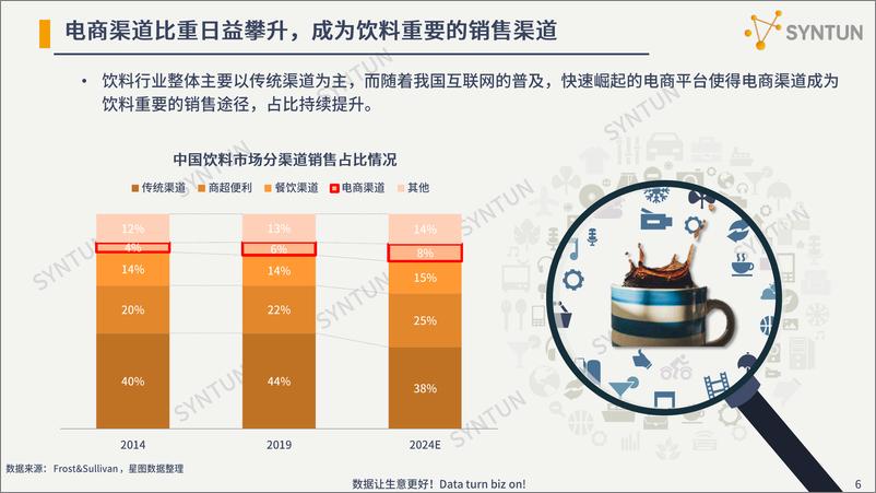 《星图数据-无糖饮料发展分析报告-2022.08-21页》 - 第7页预览图