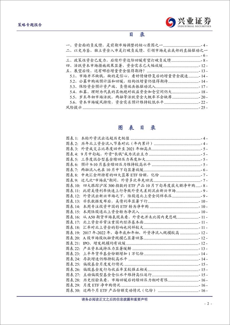 《微观角度看市场：资金面已在好转-20231109-兴业证券-26页》 - 第3页预览图