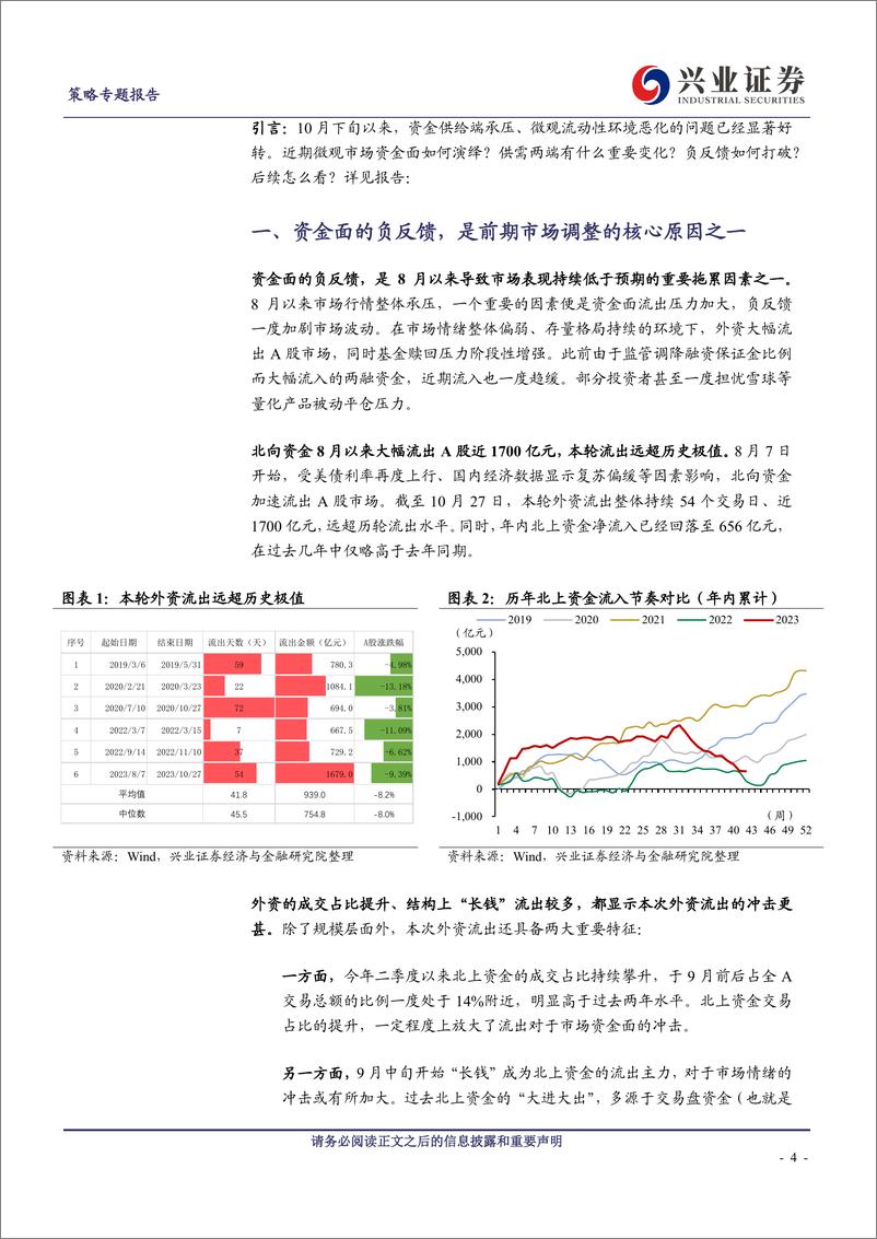 《微观角度看市场：资金面已在好转-20231109-兴业证券-26页》 - 第5页预览图