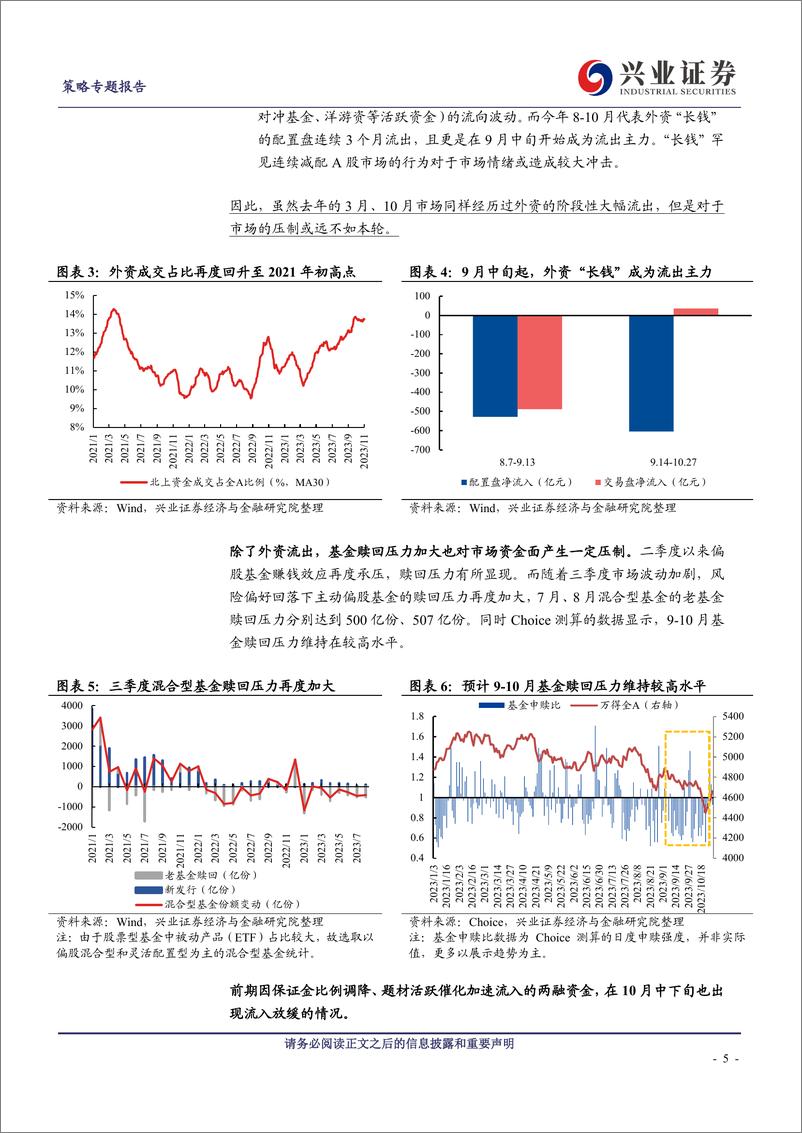 《微观角度看市场：资金面已在好转-20231109-兴业证券-26页》 - 第6页预览图