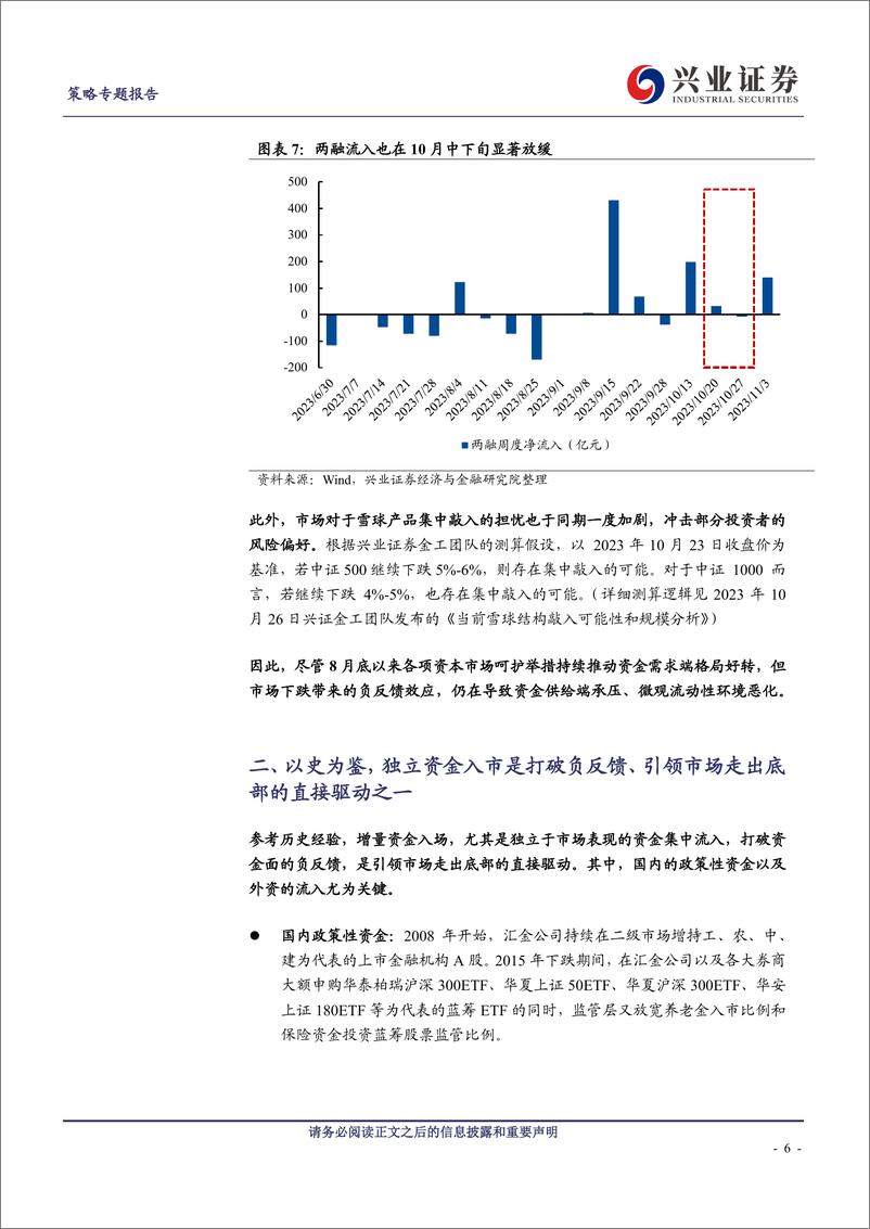 《微观角度看市场：资金面已在好转-20231109-兴业证券-26页》 - 第7页预览图