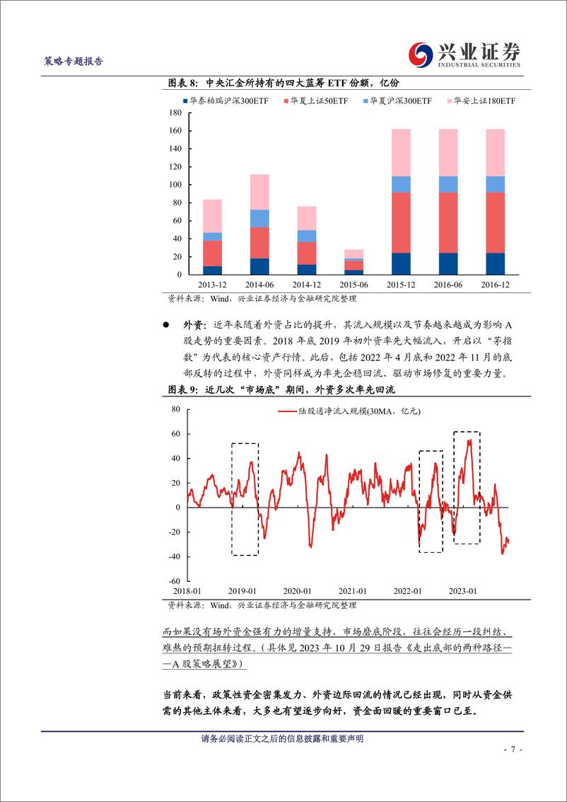 《微观角度看市场：资金面已在好转-20231109-兴业证券-26页》 - 第8页预览图