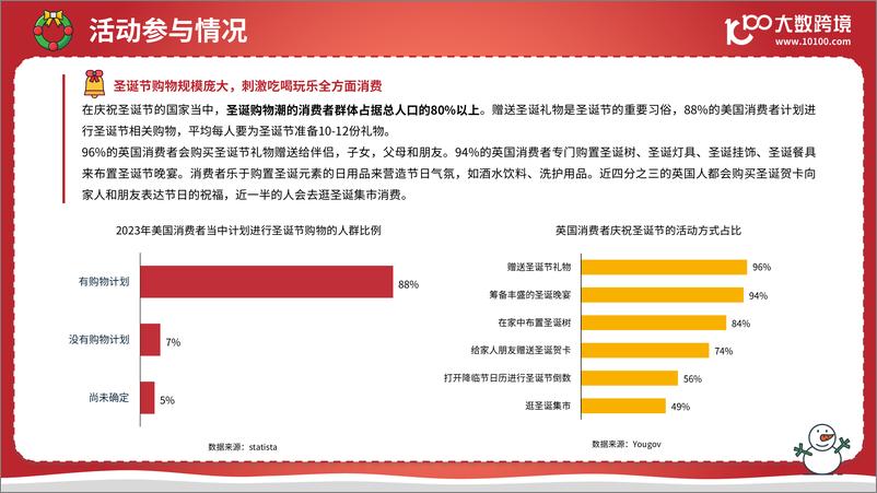 《大数跨境_2024圣诞节海外消费市场洞悉报告》 - 第7页预览图