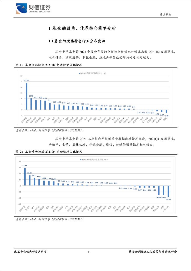 《重点基金2021年年报持仓分析-20220401-财信证券-22页》 - 第5页预览图