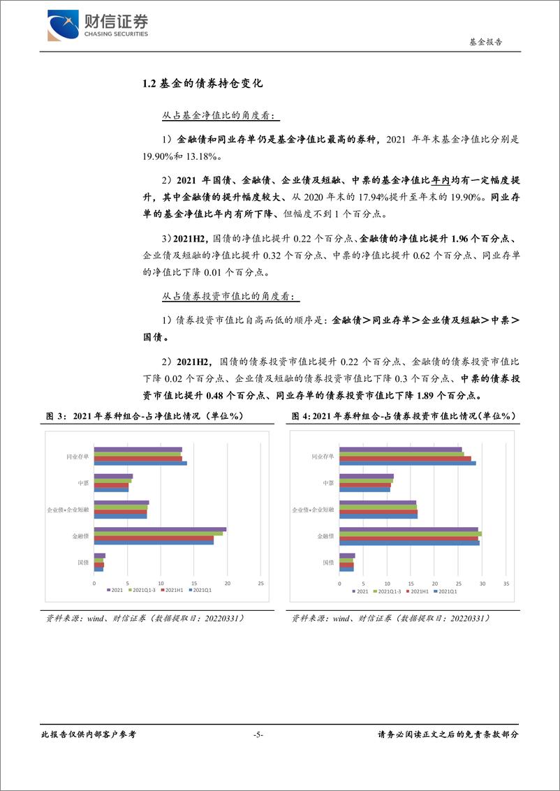 《重点基金2021年年报持仓分析-20220401-财信证券-22页》 - 第6页预览图